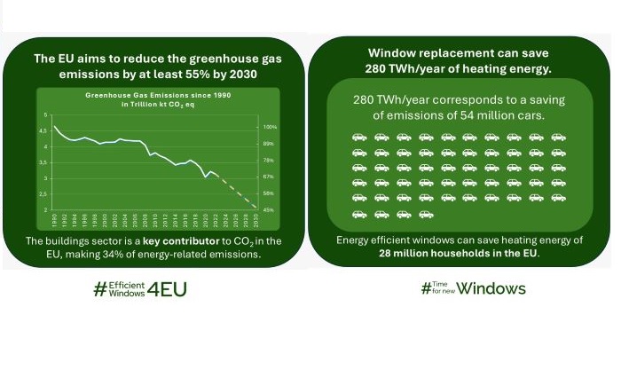 The picture shows the third and fourth social media campaign visual, demonstrating the different pros for replacing inefficient windows to safe money and energy.